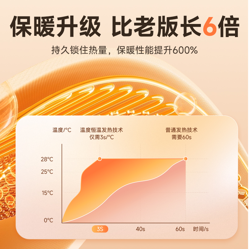 磁吸暖手宝：冬天里的温暖小守护，女生必备的暖心礼物！