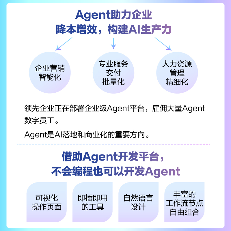 零基础也能开发AI Agent？手把手教你用扣子打造智能体！
