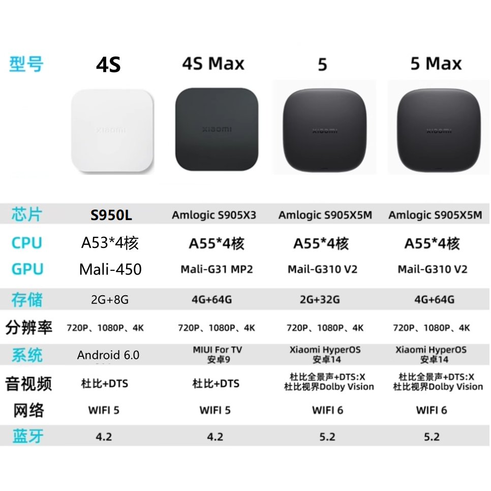 小米盒子4S Max：家庭娱乐新宠，高清投屏，智能生活新体验！