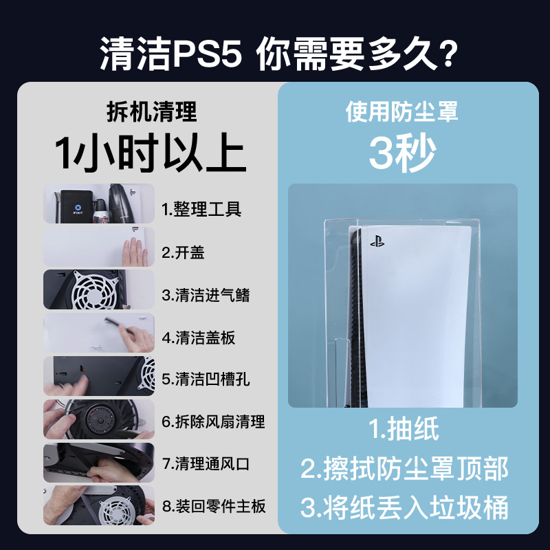 PS5防尘罩+配件收纳神器，亚克力PS5 Slim主机散热保护壳，游戏机收藏必备！