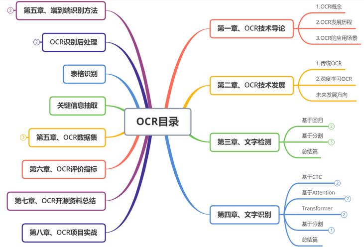 开源ocr,助力数字化转型的利器