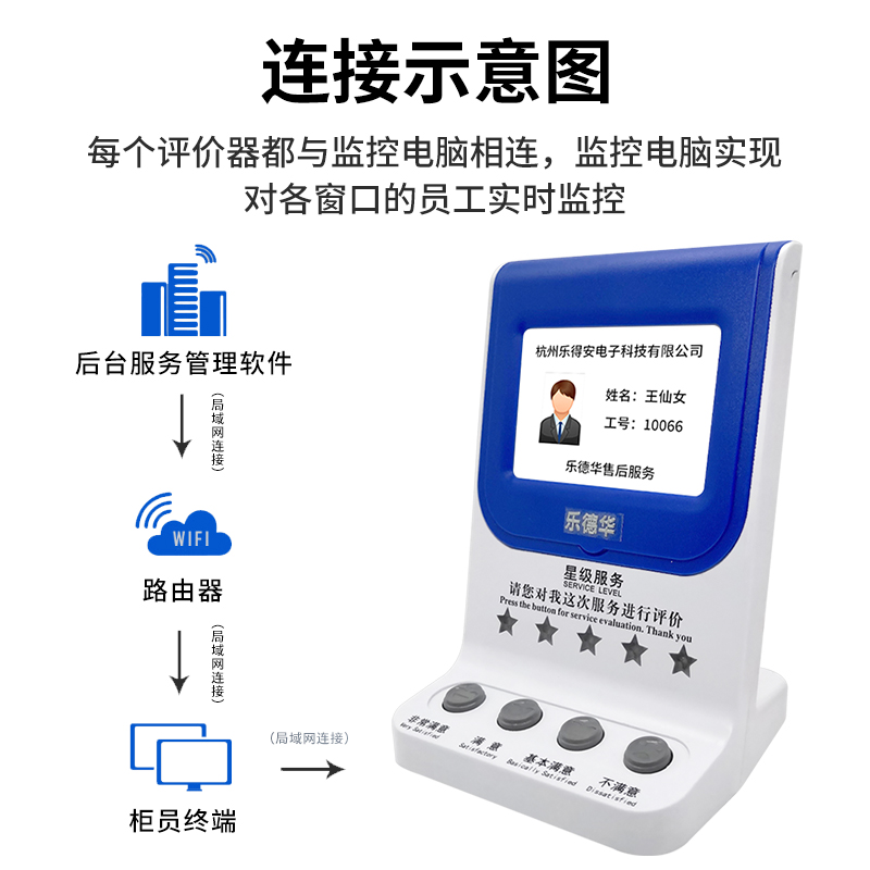 LDH-708A满人系统：如何评价员工服务质量？客户满意度调查大揭秘！