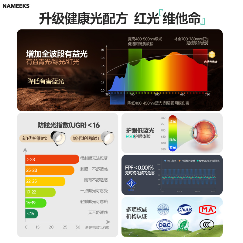 LED防眩目羽毛球馆灯：护眼新宠，点亮你的运动空间！
