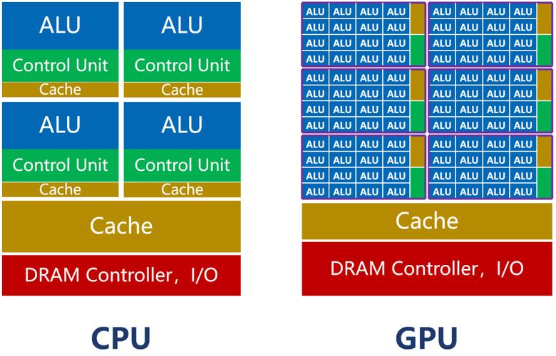 best eth gpus,Best ETH GPUs: A Comprehensive Guide for Cryptocurrency Miners