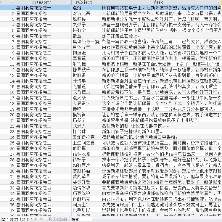 新婚闹洞房大揭秘：学生、教师、程序员的专属花招游戏，数据库里的浪漫秘籍！