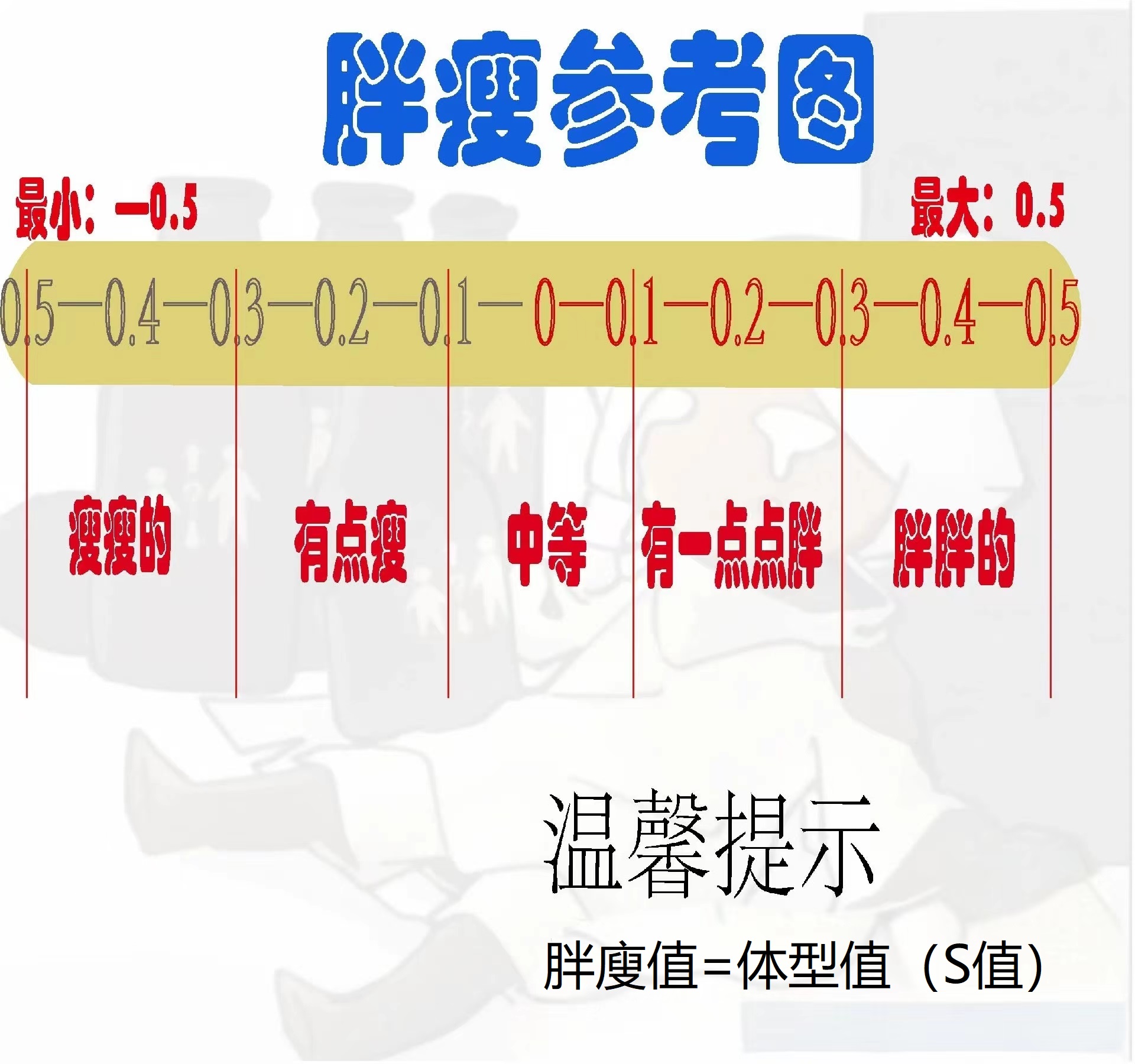 胖瘦参考图