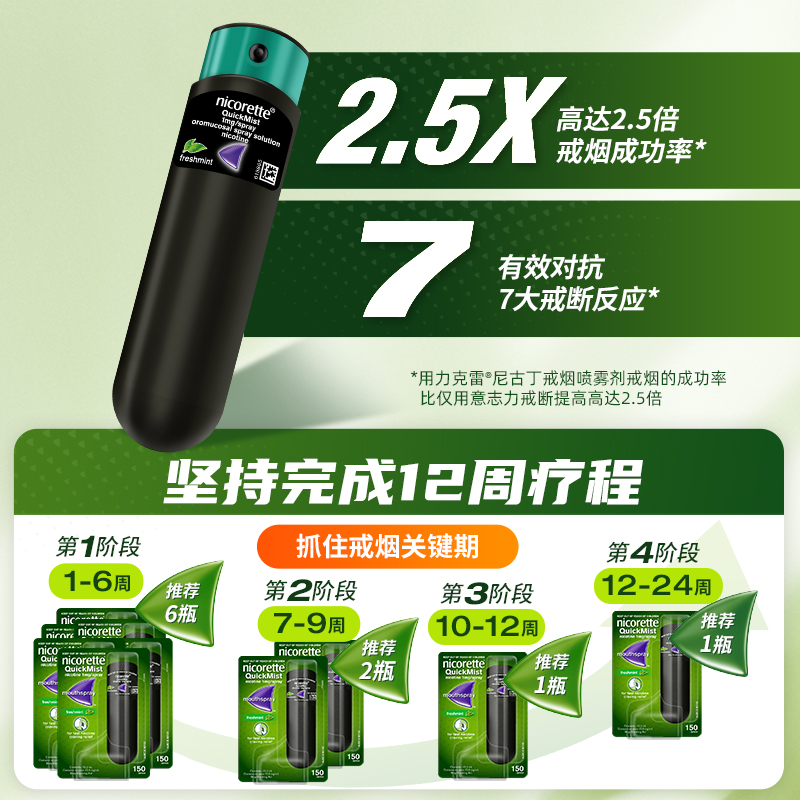 力克雷Nicorette戒烟药特效代替品：便携正品辅助神器，告别烟瘾不再难！