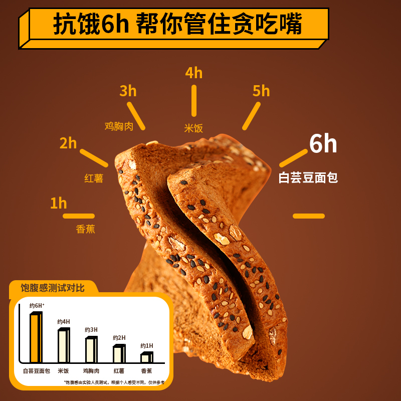 家乐氏All Bran：全麦维高纤维粗粮，开启你的健康早餐新纪元！