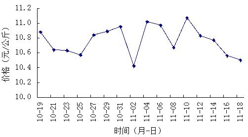 绿豆皮价格,影响因素与市场趋势