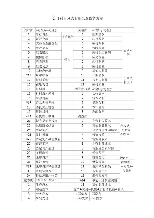 会计有哪些系,会计体系概览-第1张图片-职教招生网