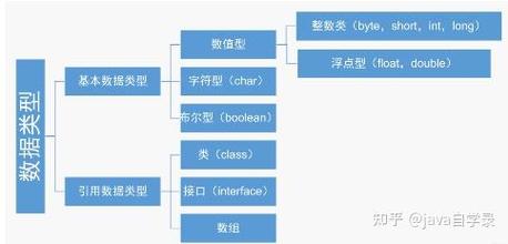 java数据类型, 基本数据类型（Primitive Data Types）