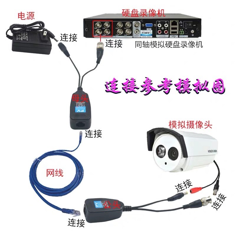 同轴模拟高清传输器BNC转RJ45网口HDPV监控视频电源网线转接器8MP：解锁高清监控新姿势！