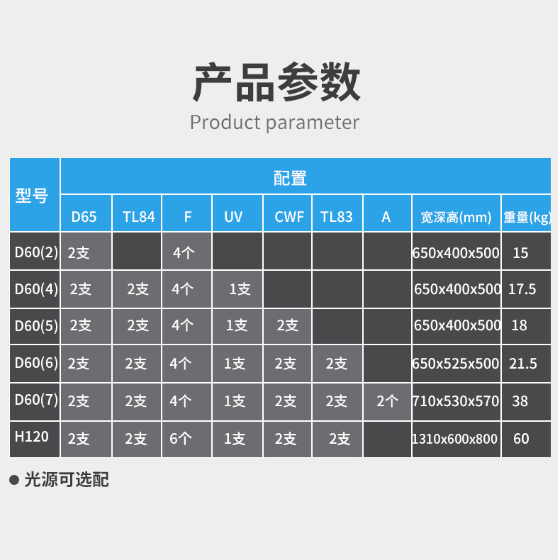 标准对色灯箱光源箱比色箱：纺织面料印刷D65对色灯箱，色彩管理的秘密武器！