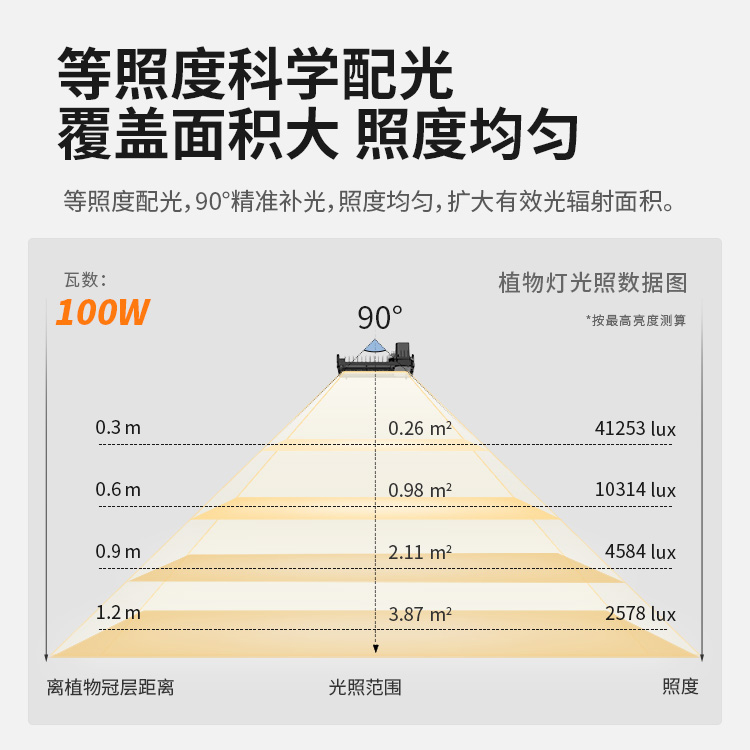 三思多头植物补光灯：绿植花卉的阳光守护神，点亮室内花园新希望！