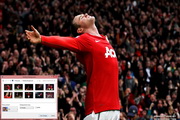 Wayne Rooney Windows 7 Theme1.00
