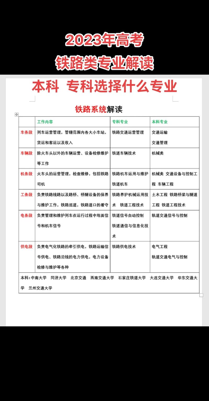 铁路服务是什么专业,塑造未来铁路服务精英的摇篮