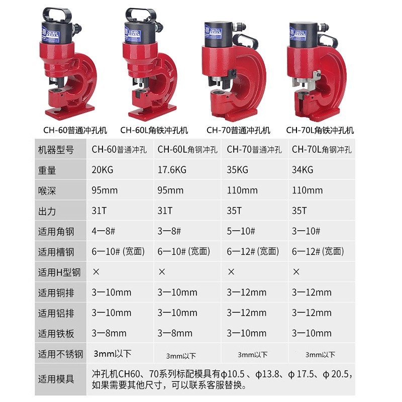 玉环MHP-20小型电动液压冲孔机：角铁角钢打孔神器，光伏支架开孔利器！