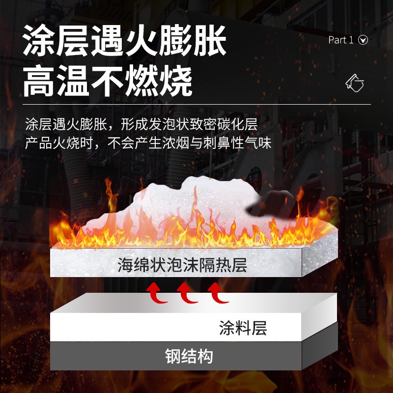 超薄型钢结构防火涂料：室内室外都能守护的安全屏障️