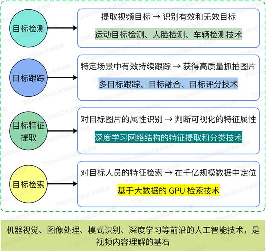 AI综合实训平台,培养未来人工智能人才的摇篮