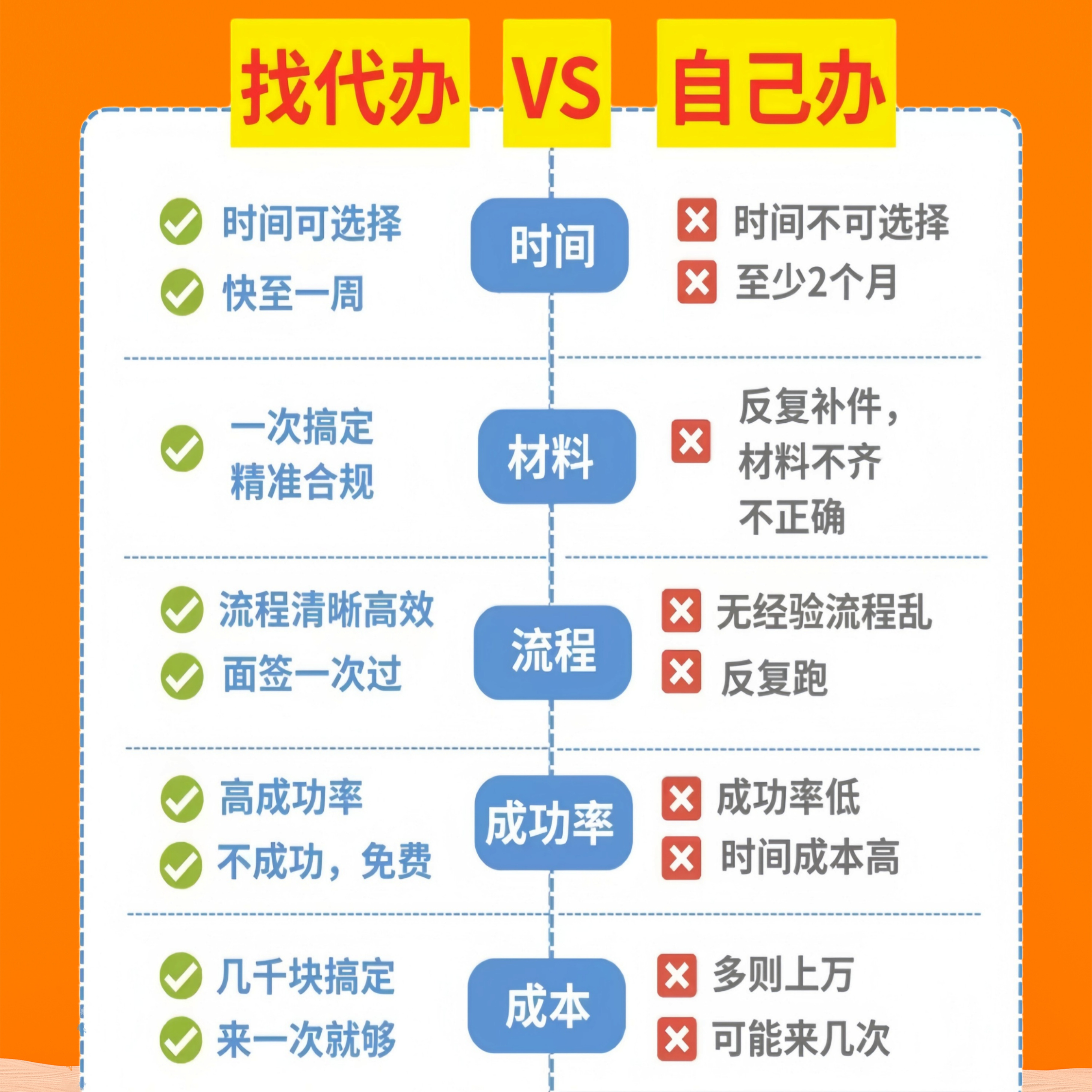 VTB银行开户攻略：快速搞定，轻松理财！