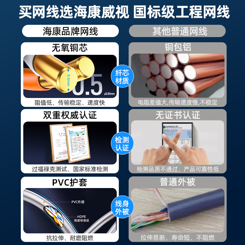 海康威视超五类/六类网线：构建高效网络连接的秘密武器！