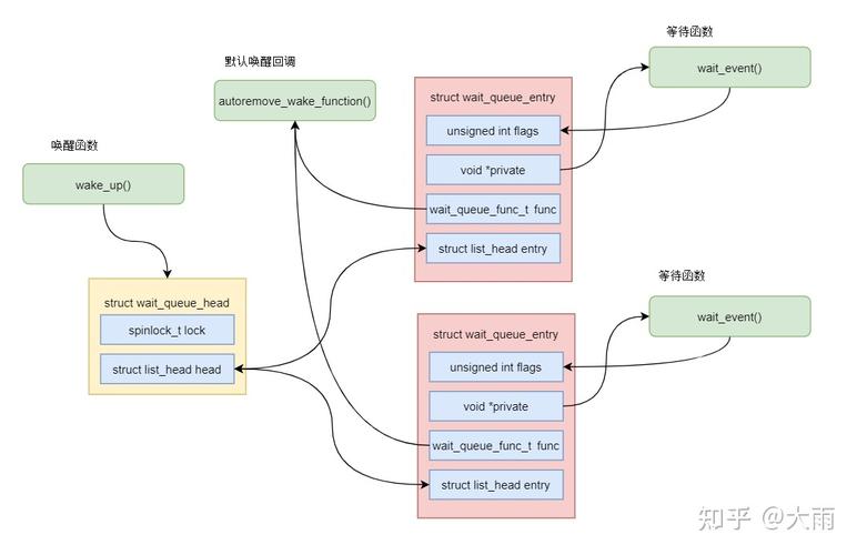 Waiit,原理、使用与注意事项