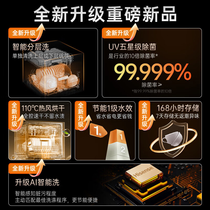 海信净水洗碗机C310：家庭厨房的清洁革命，12套四星消毒一体，不锈钢内胆，让清洁更进一步！