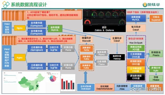 大数据离线分析,大数据离线分析概述