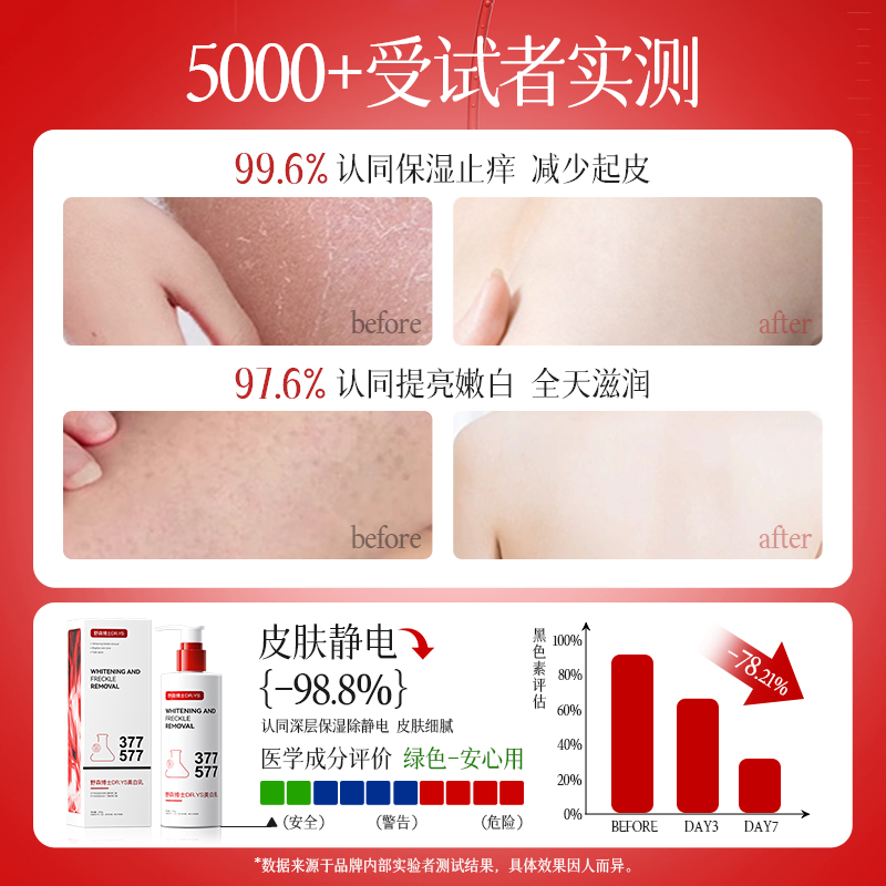 377身体乳，真的有用到哭？揭秘美白神话背后的真相！