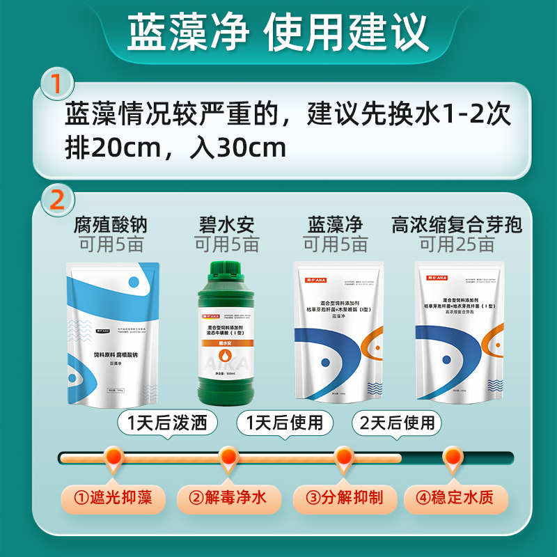 蓝藻分解素：水产养殖除蓝藻速灭神器，鱼塘生物蓝藻净的福音！