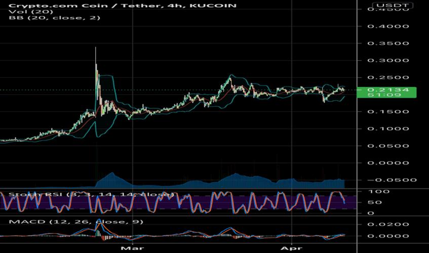 cro coin correction,Cro Coin Correction: A Comprehensive Overview