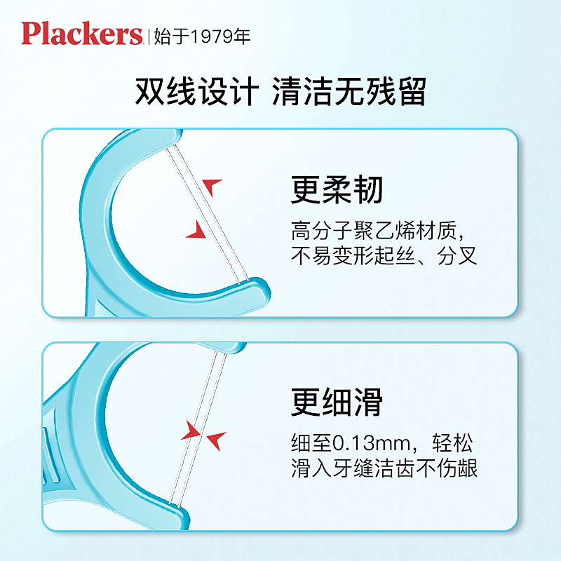 美国进口Plackers双线牙线棒：家庭口腔清洁新宠，便携剔牙神器大揭秘！
