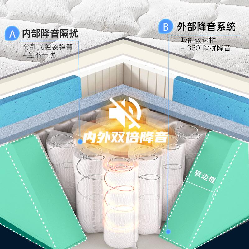 雅兰乳胶床垫：五星级酒店级睡眠体验，软硬双面自由切换！️