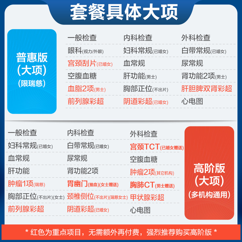 父母体检必看！美年大健康高端套餐实测，看完直接种草！