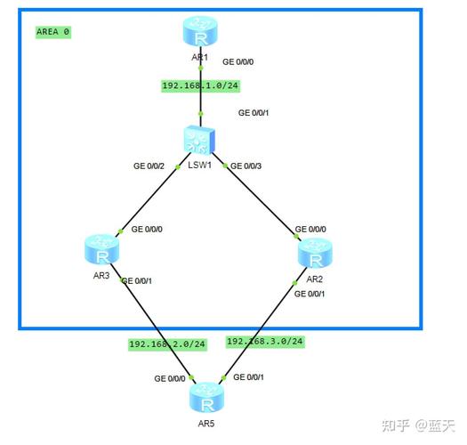 html的input的6个属性,html的input的type属性