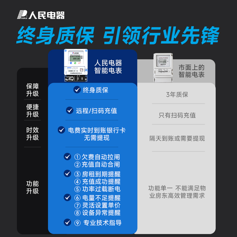 人民上电智能电表：预付费手机扫码，远程控制新体验！