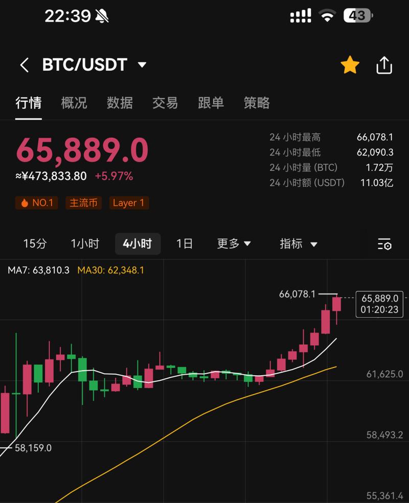 Understanding BTR/USDT: A Comprehensive Guide