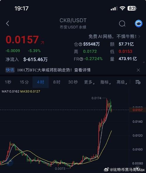 Understanding CKB to USDT Exchange