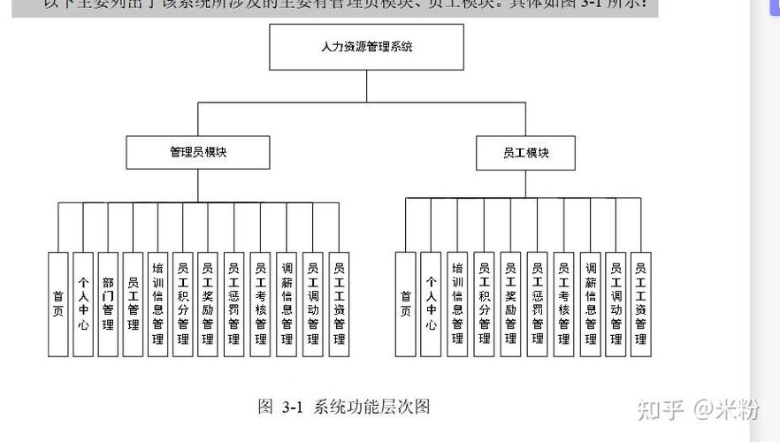 嵌入式系统体系结构,嵌入式系统体系结构概述