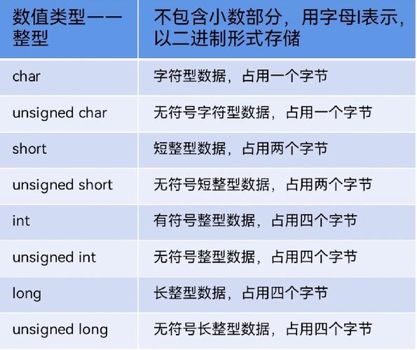 mysql数值类型有哪些, 数值类型分类