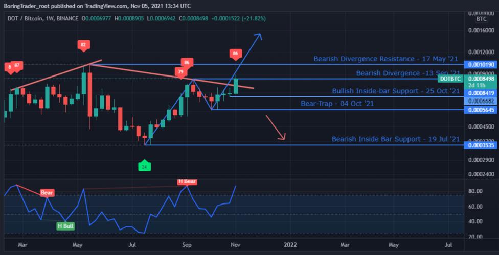 Understanding the Dot/USDT Price: A Comprehensive Guide