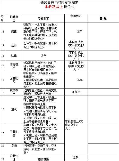铁道运输包括哪些专业,涵盖多领域技术技能人才培养-第2张图片-职教招生网 铁道运输包括哪些专业,涵盖多领域技术技能人才培养-第2张图片-职教招生网