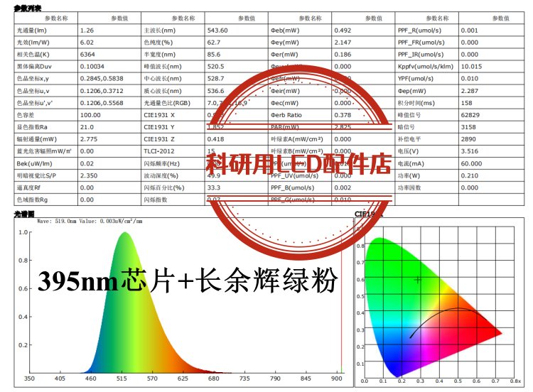 揭秘科研界的夜光神器：Sr0.75Ca0.25S:Eu稀土磷光粉，照亮你的科研之路！