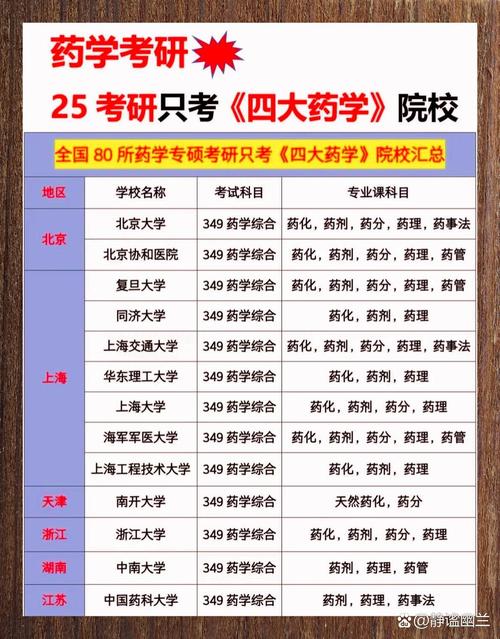 药剂专业有哪些学校,全国知名药剂专业院校一览-第1张图片-职教招生网 药剂专业有哪些学校,全国知名药剂专业院校一览-第1张图片-职教招生网