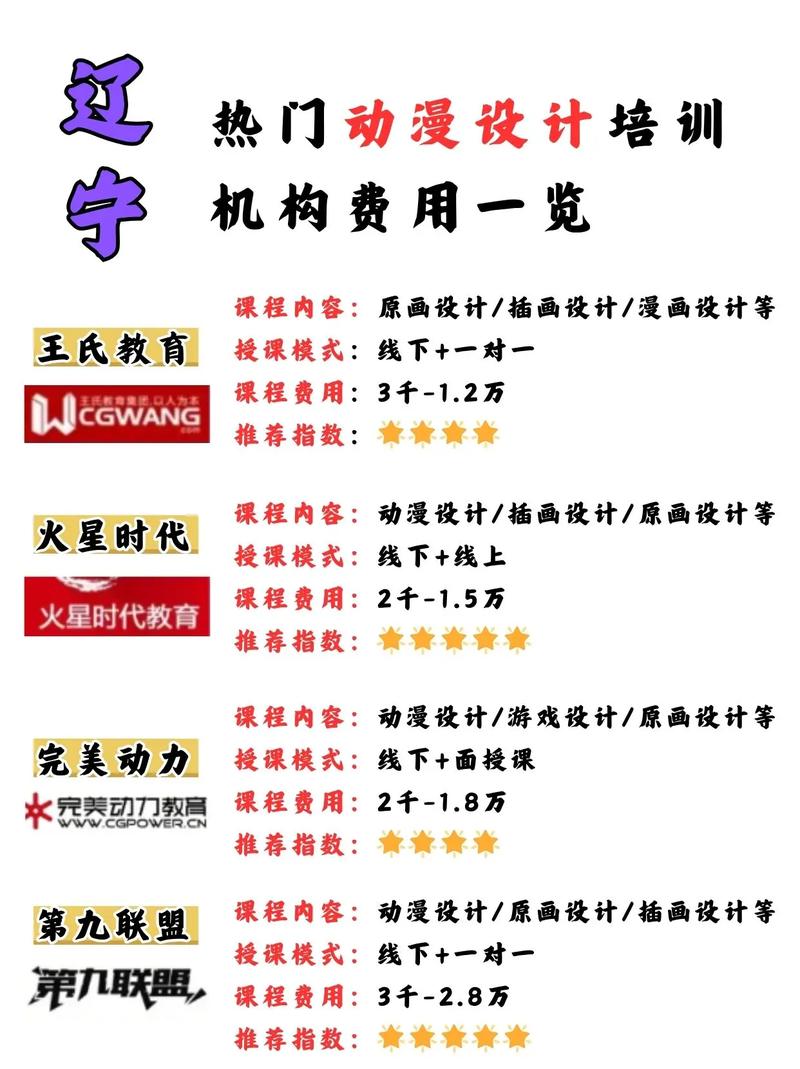 学动漫设计费用是多少,全面了解费用构成与预算规划-第1张图片-职教招生网 学动漫设计费用是多少,全面了解费用构成与预算规划-第1张图片-职教招生网