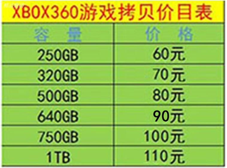 XBOX360游戏拷贝大揭秘：如何轻松搞定你的游戏收藏？