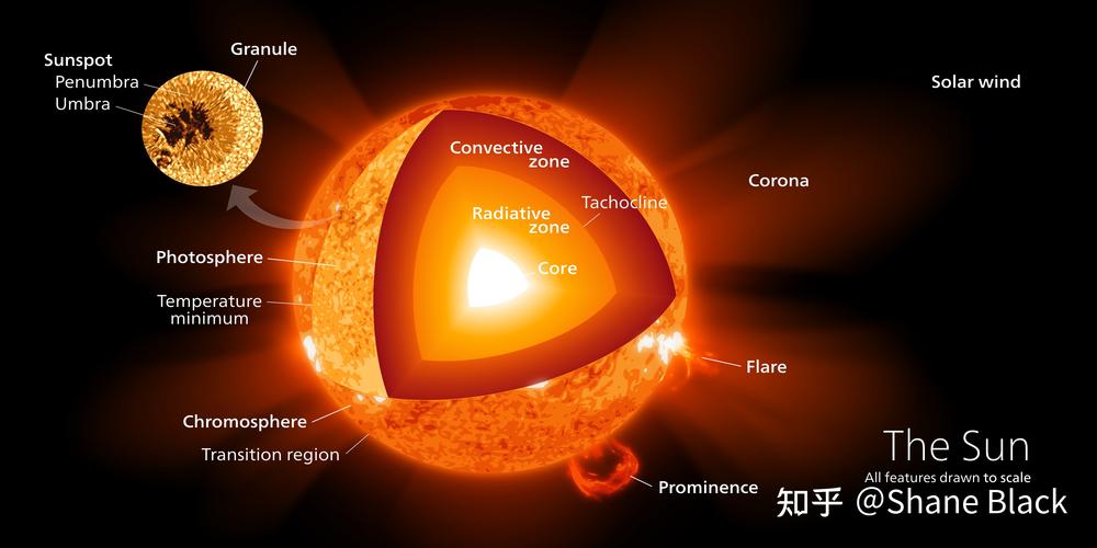 1 mk solar corona plasma,1 mk solar corona plasma: A Detailed Multidimensional Overview