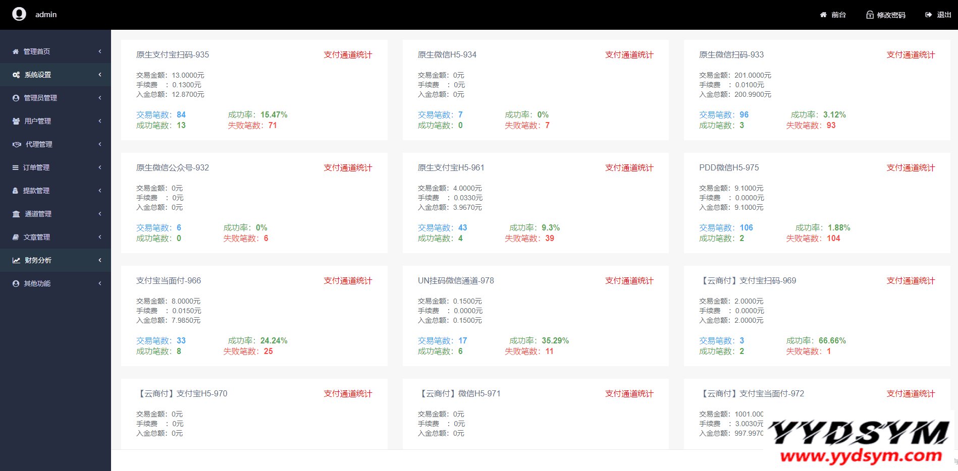 聚合支付系统/二开修复版本/三方支付系统/代付系统/完美上线运营版本