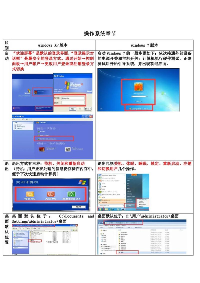 windows7旗舰版价格,了解正版与市场行情