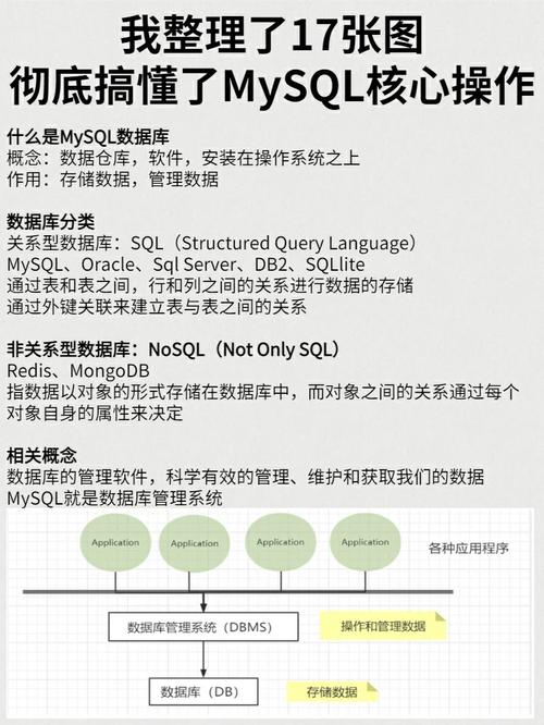 没有mysql服务,如何在没有MySQL服务的情况下进行数据库操作